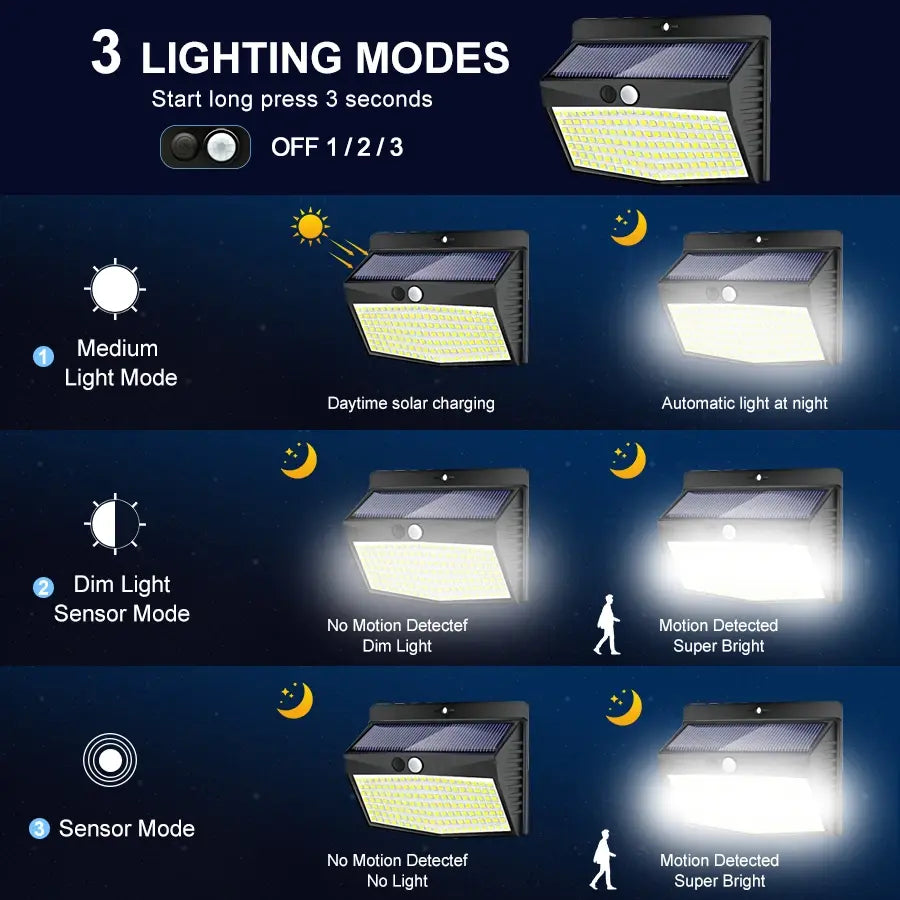 "Waterproof Solar LED Outdoor Light"